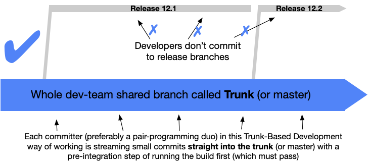 Trunk-Based Development